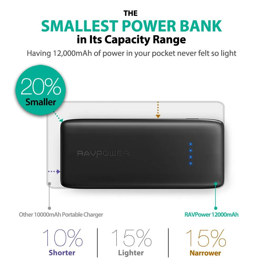 12000mAh Portable Charger Battery Pack (iSmart 2.0 Technology, Dual 2.4A Output, 2A Input, Full Protection   UL94 V-0 Fire-retardant Casing)