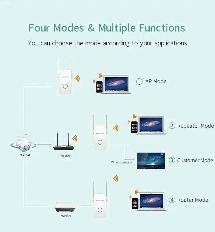 1200Mbps Extender Antenna Router Booster  WiFi Extender Repeater