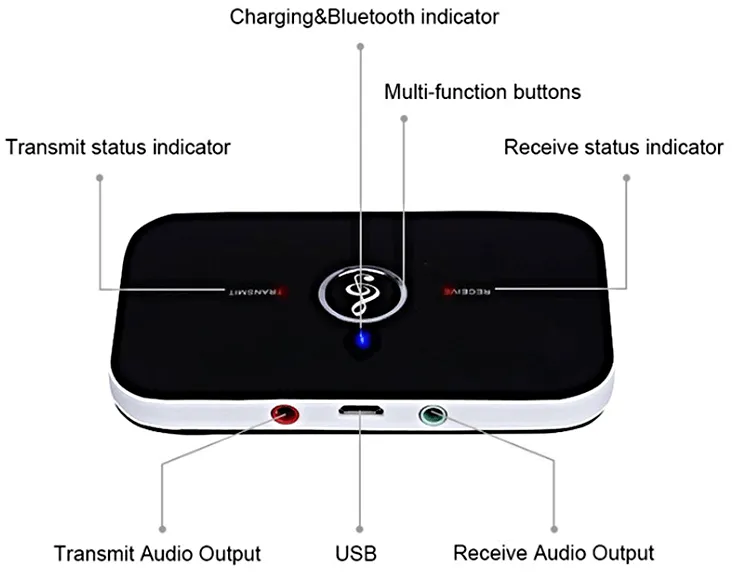 Bluetooth Transmitter & Receiver 3.5Mm Audio Cable 2-In-1 Wireless Adapter For Headphone Speaker