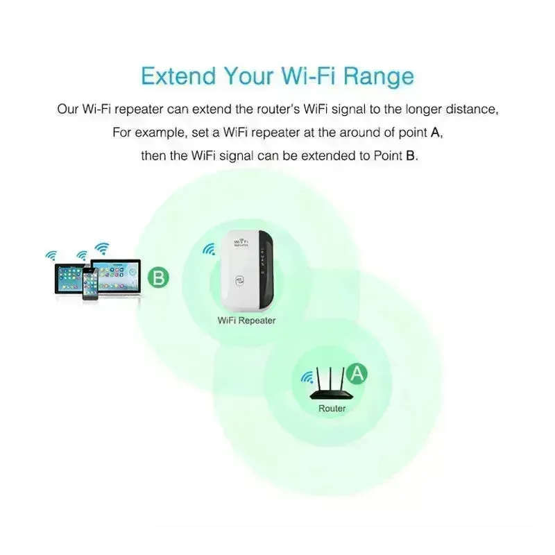 Buy Wireless Wifi Repeater Wifi Signal Amplifier High Internet Speed Booster