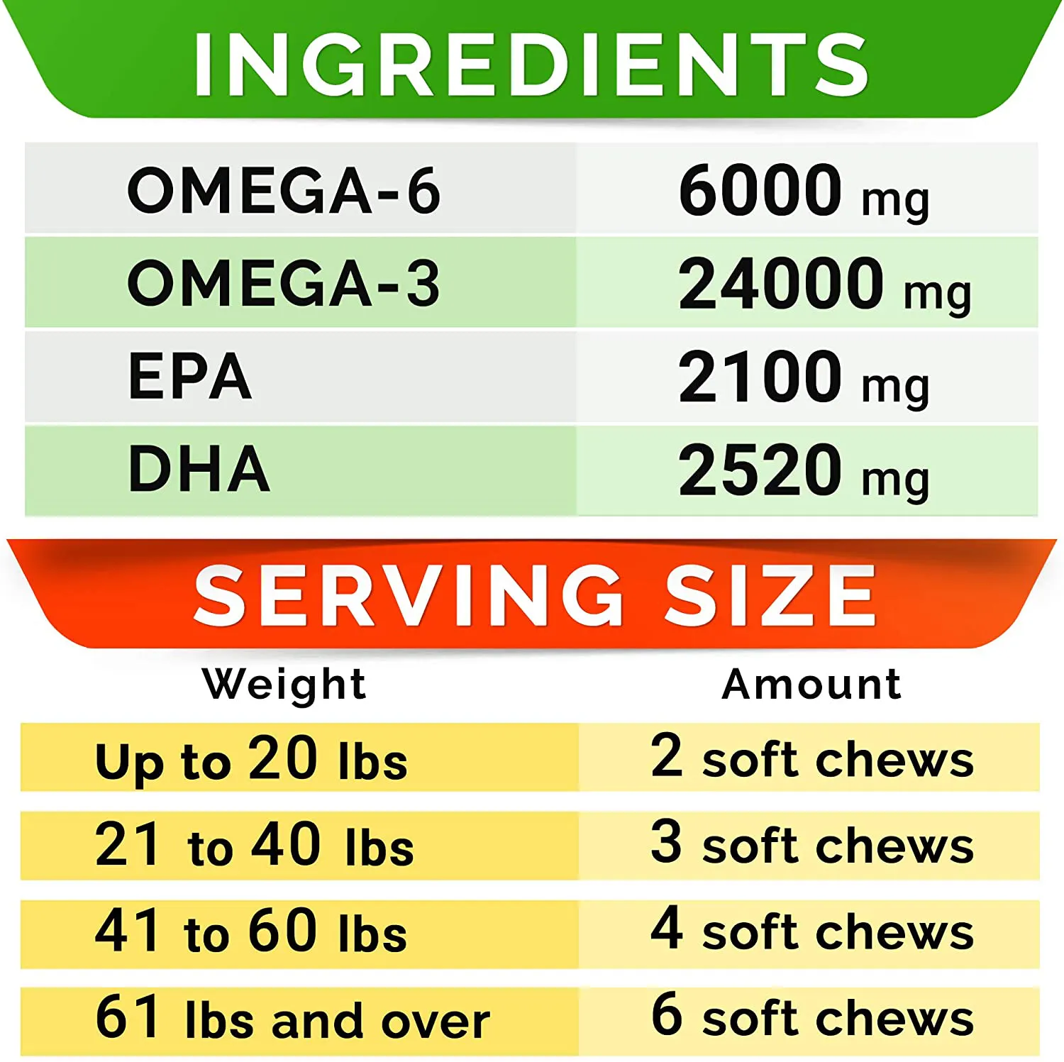 Fish Oil Omega 3 Treats for Dogs - Allergy Relief - Joint Health - Itch Relief, Shedding - Skin and Coat Supplement