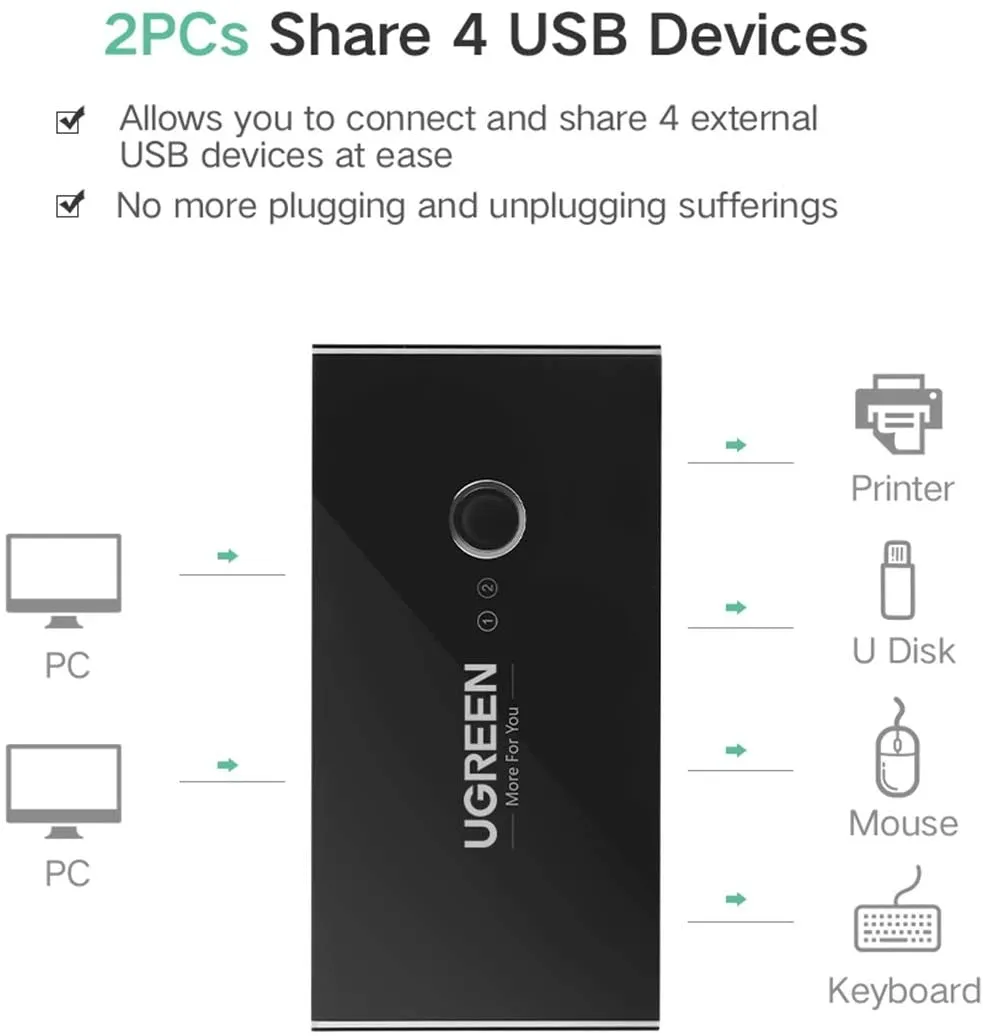 ITEM# 0006   UGREEN Computer USB Switch Selector KVM Switch 2 Computers Sharing 4 USB Devices USB 2.0 Peripheral Switcher Box Hub for Mouse Keyboard Scanner Printer PCs with One-Button Swapping and 2 Pack USB A to A Cable (Watch Video)