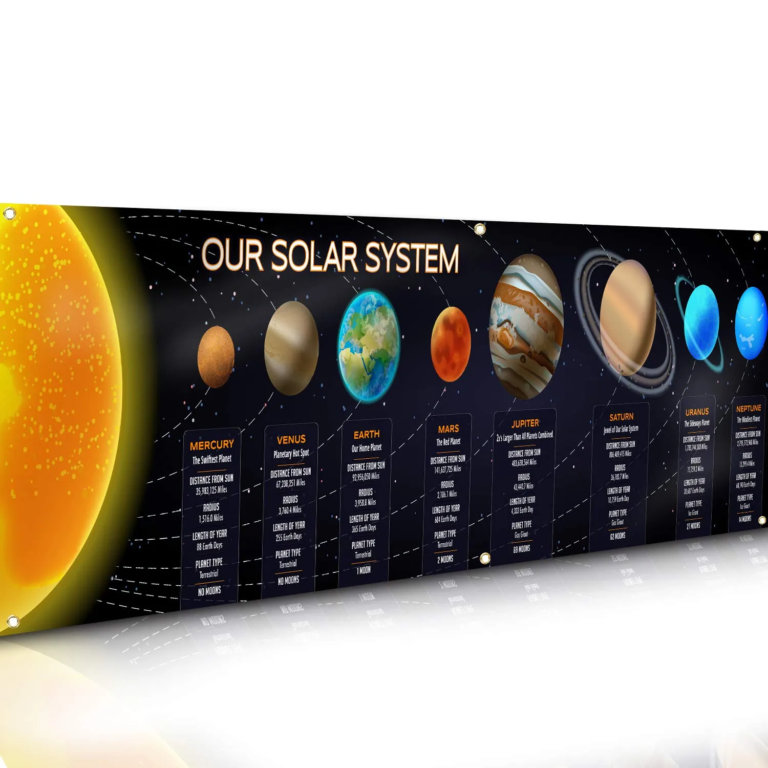 Solar System Banner  24 x 100 inches made with Strong Vinyl Material, HD Graphics