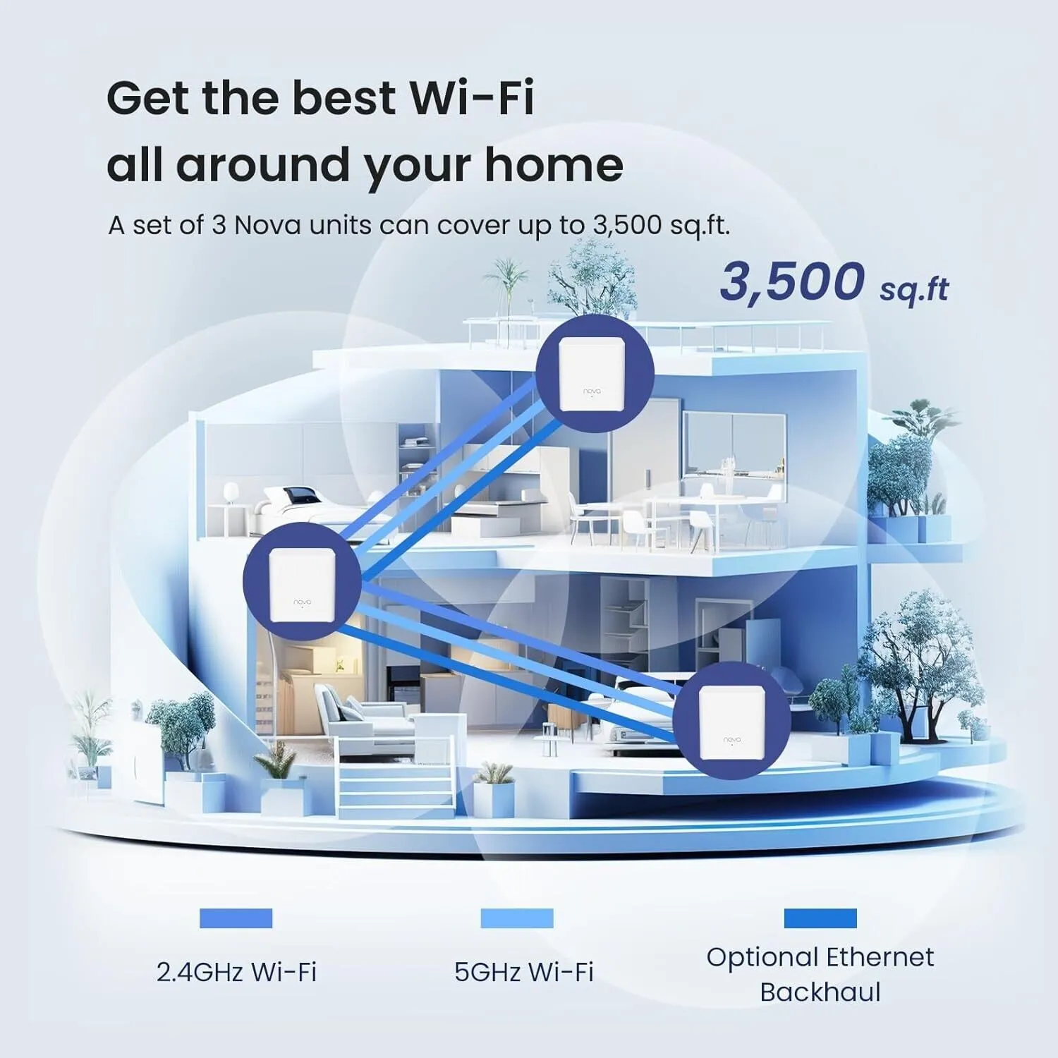 Tenda Nova MX3 (3-Pack) AX1500 Whole Home Mesh Wi-Fi 6 System