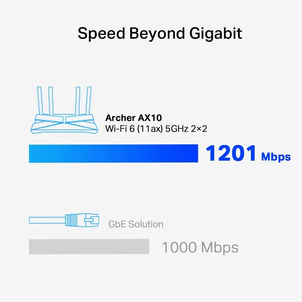 TP-LINK (Archer AX10) AX1500 (300 1201) Wireless Dual Band Router, Wi-Fi 6, OFDMA, 4-Port, MU-MIMO, Triple-Core CPU