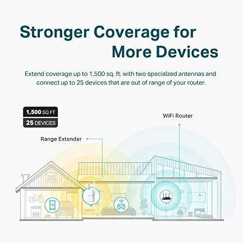 TP-Link AX1500 WiFi Extender Internet Booster, WiFi 6 Range Extender Covers up to 1500 sq.ft and 25 Devices,Dual Band up to 1.5Gbps Speed, AP Mode w/Gigabit Port, APP Setup, OneMesh Compatible(RE505X)