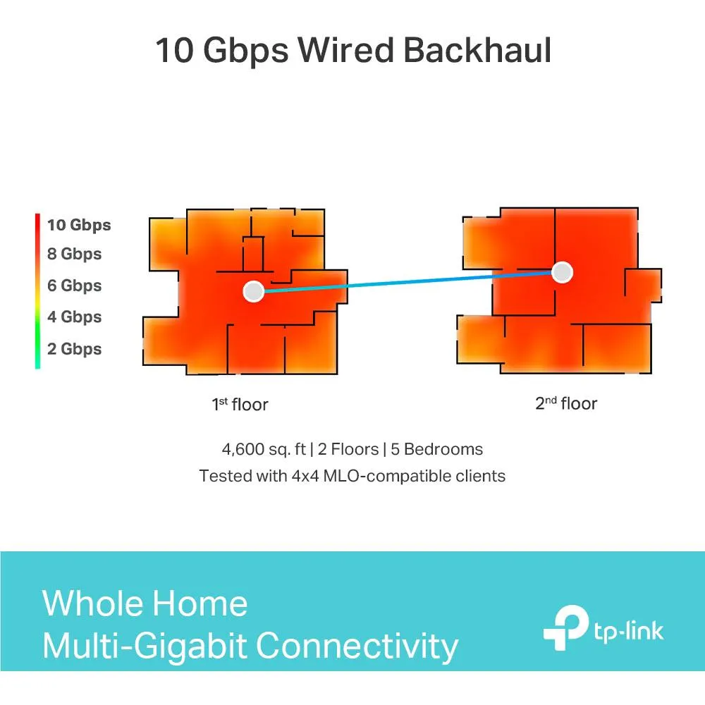 TP-Link Deco BE22000 Tri-Band Whole-Home Mesh Wi-Fi 7 System (3-pack)