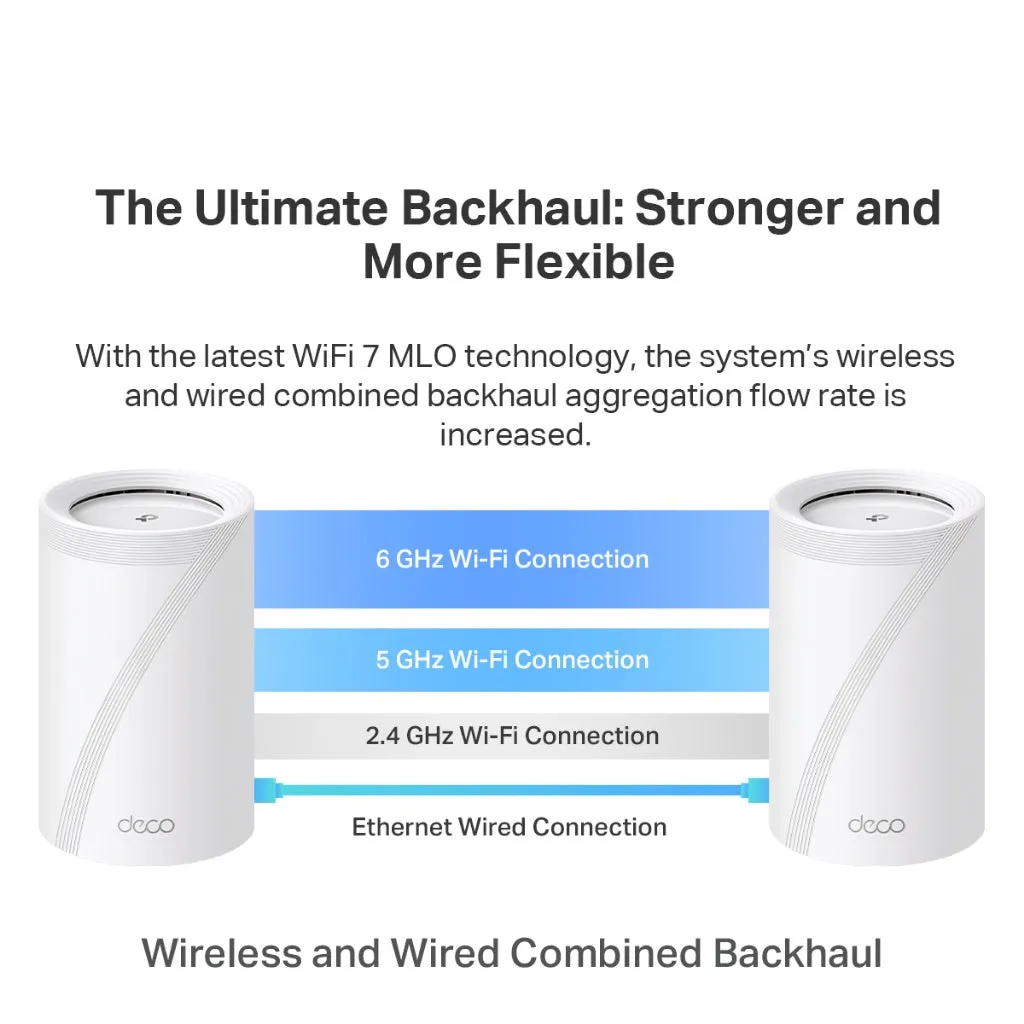 TP-Link Deco BE65 BE11000 WiFi 7 Tri-Band Whole Home AI-Driven Mesh Wifi Router With Homeshield