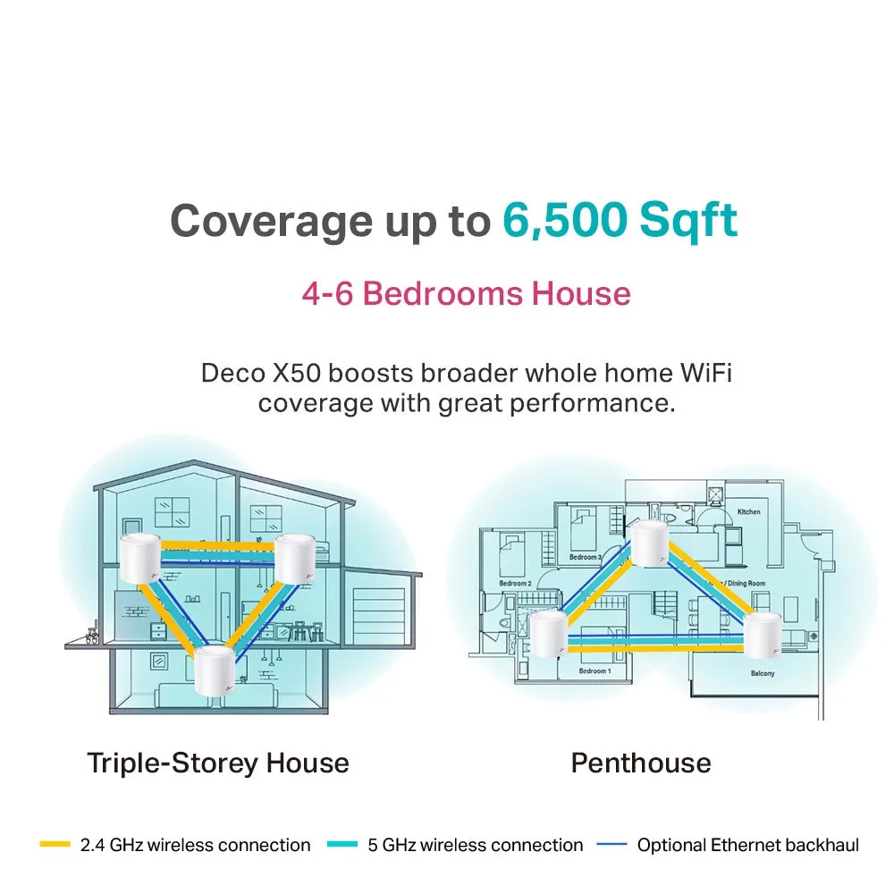 TP-Link Deco X50 AX3000 Whole Home Mesh Wi-Fi System AP Mode or Router Mode (X50 / X50-4G / X50-5G / X50-Outdoor)