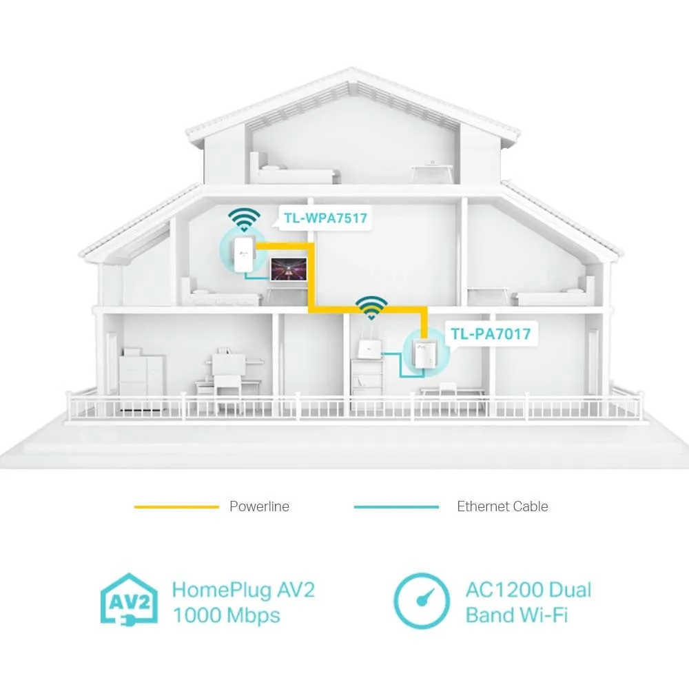 Tp-Link Tl-Wpa1000 Kit V1 - Powerline Adapter Kit - Wi-Fi 5 - Wall-Pluggable